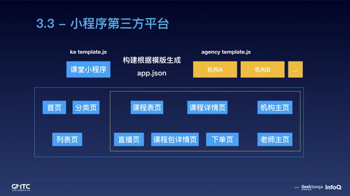 騰訊在線教育小程序開發實踐之路