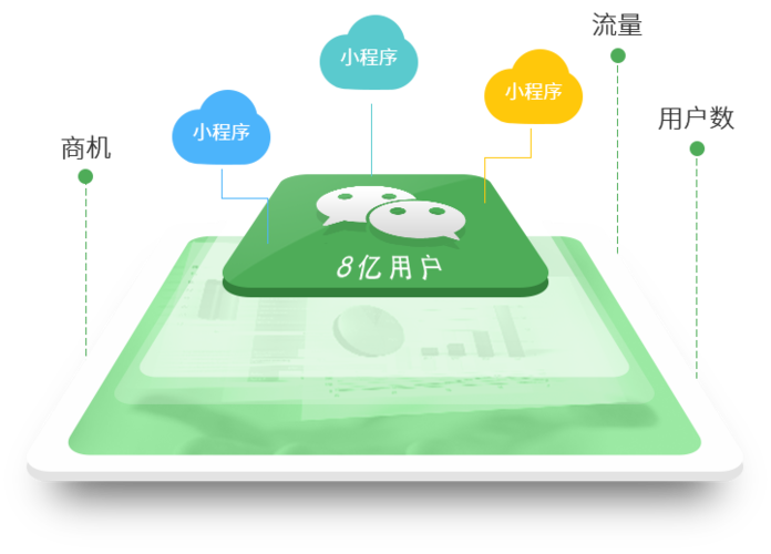 武漢小程序開發公司 互聯網與商場的結合