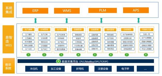 產品發布-中科華智易智造mes工業軟件新版發布回顧|智能制造|mes|工廠