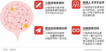 微信 小程序 ,鏈接 大未來