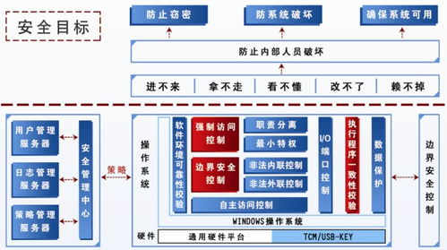 南方基地桌面安全管理軟件 價格 1000元