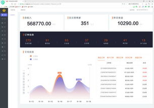 小程序代理 小程序加盟 小程序開發 小程序制作