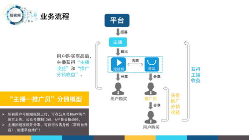找軟件公司開發系統 小程序 公眾號 app 應該考慮哪些問題