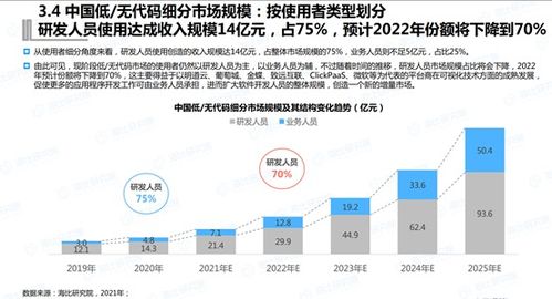 低代碼渠道商必看,開發和實施究竟有什么區別
