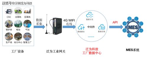 深圳泛為科技工業智能物聯網關助力廣東某mes企業快速提供本地部署方案