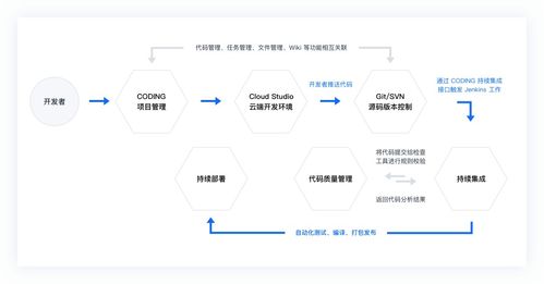 git詳細教程 光速學會安裝 提交托管與sshkey創建