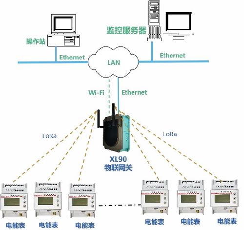 工廠用電能耗分析管控系統解決方案
