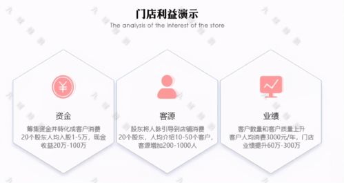 共享經濟飛速發展,共享店鋪助力門店 獲客