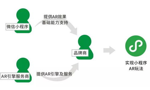 程序員竟以身試 色 ,只因給女友選七夕禮物 看完我酸了