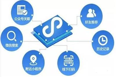 餐飲微信小程序怎么做?
