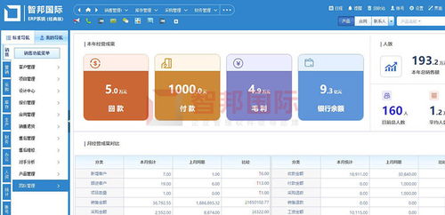 喜訊 智邦國際企業管理軟件榮獲 中國優秀軟件產品
