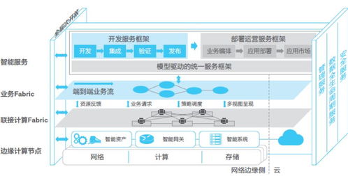 ecc2018testbed介紹 基于niagara軟件框架搭建廠務設施能耗管控示范平臺