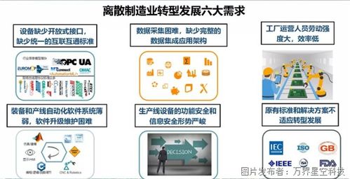 離散型工廠生產(chǎn)制造mes管理系統(tǒng)解決方案