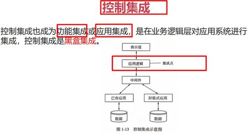 信息化與信息系統(tǒng) 3, 軟件工程, 新一代信息技術 05