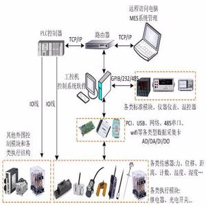 鄂州測控軟件編程 武漢萬安智能技術公司 圖