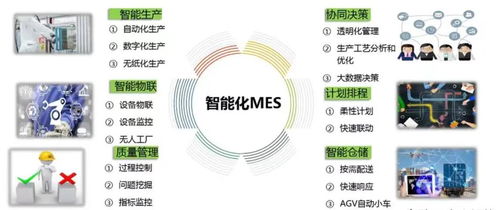 制造業(yè)工廠為什么需要生產管理mes系統(tǒng)