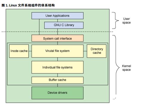 實用程序型體系結構是為交付軟件即服務的云系統量身定制