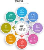 南寧小程序開發源碼文檔