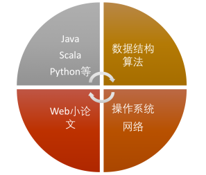 軟件定制開發(fā)APP小程序商城網(wǎng)站游戲系統(tǒng)