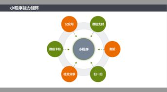 南寧商家啟示 微信小程序如何結(jié)合新零售模式