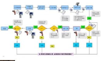 服裝定制追溯系統軟件設計開發解決方案